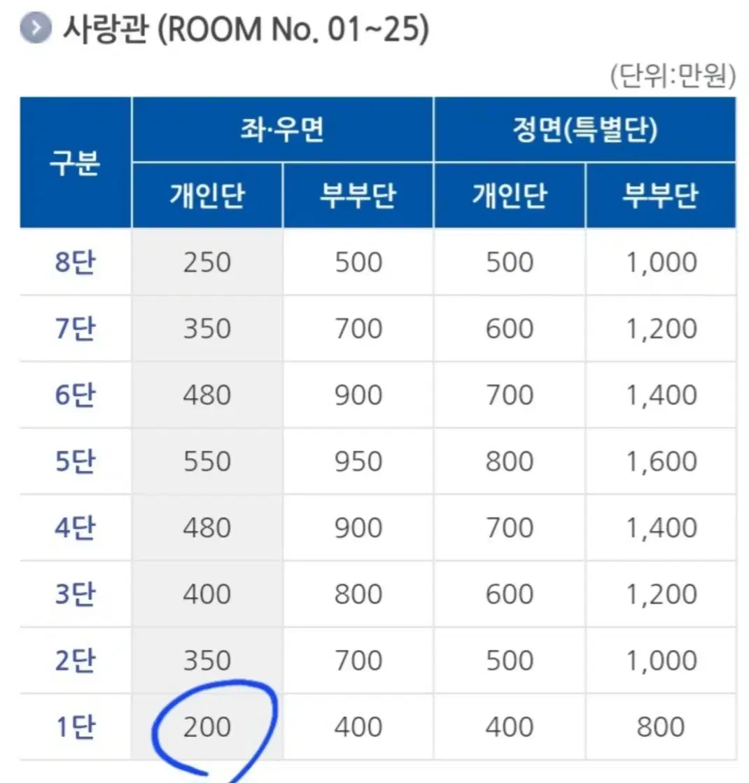 추모공원 하늘문 납골당 양도